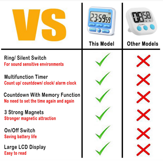 Digital Kitchen Timer with Silent Mode & Loud Alarm, Magnetic Countdown Timer with Clock & Alarm, Memory Function, Retractable Stand & Hook for Cooking, Study, Meeting